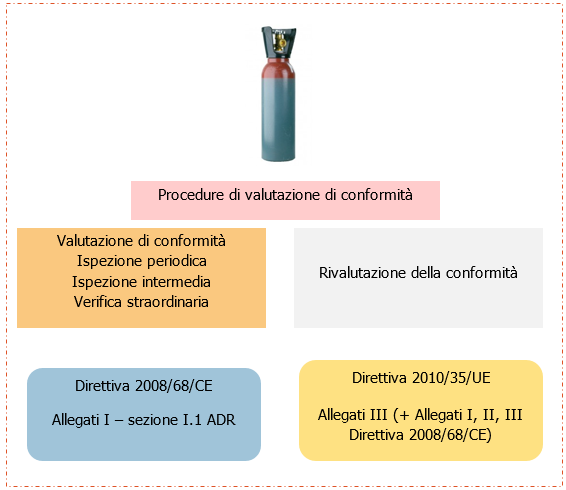 Figura 4 Figura 4