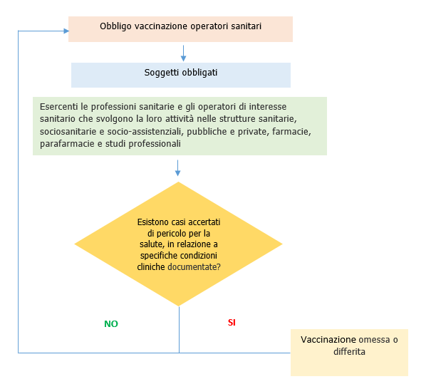 Figura 1