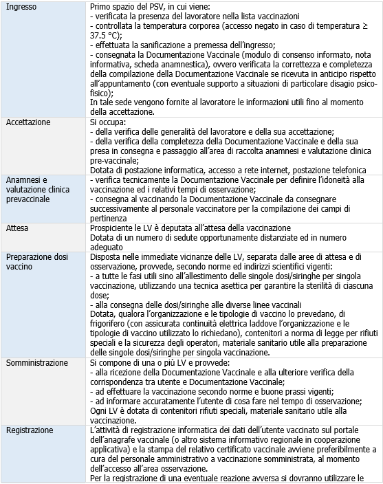 Figura 4