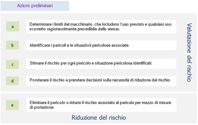 Figura 1 Figura 1
