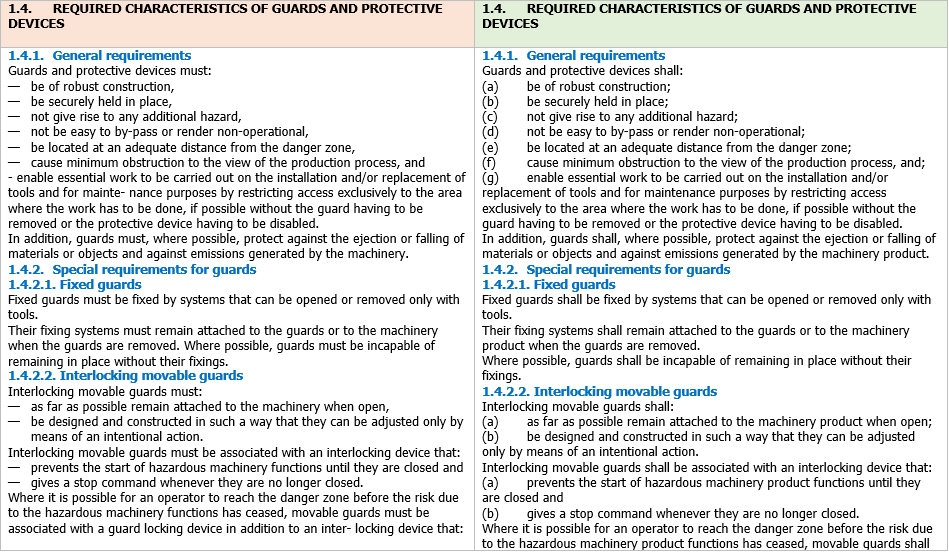 Figura 3