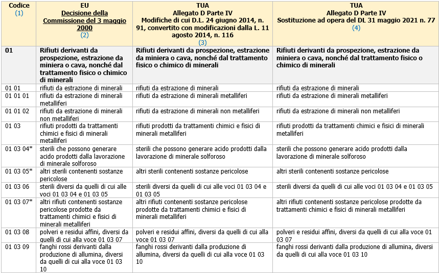 Figura 1 Figura 1