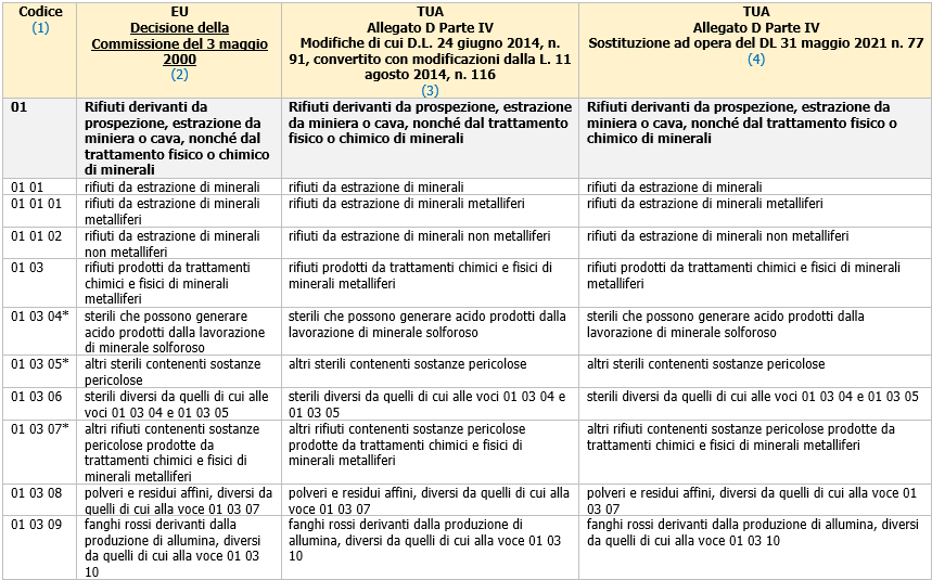 Figura 1