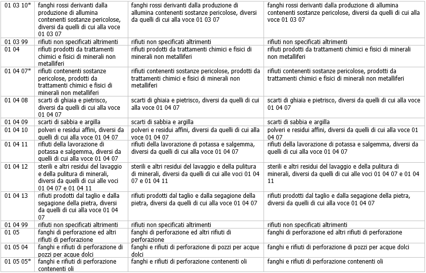 Figura 2 Figura 2