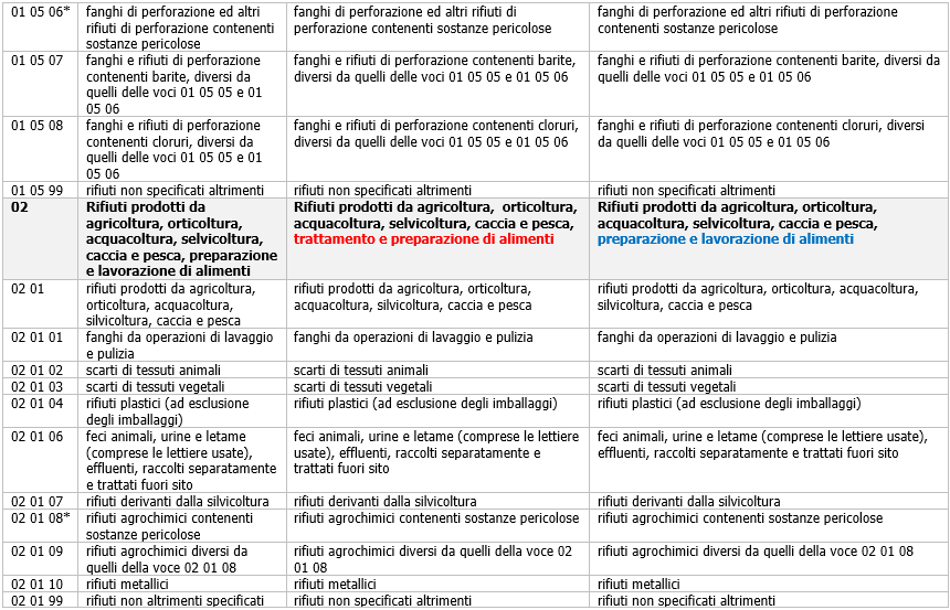Figura 3 Figura 3