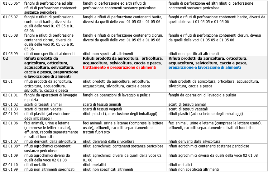 Figura 3