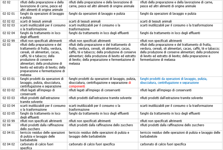 Figura 4