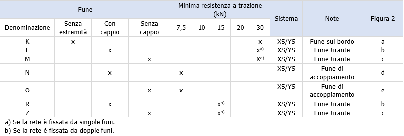Tabella 1