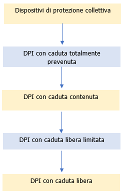 Schema 1