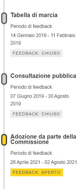 Timeline