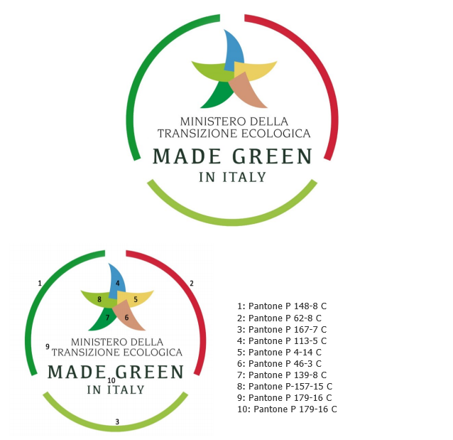 Vademecum Made green in Iyaly Figura3