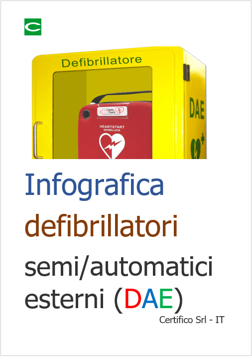 Vademecum defibrillatori automatici esterni DAE Infografica