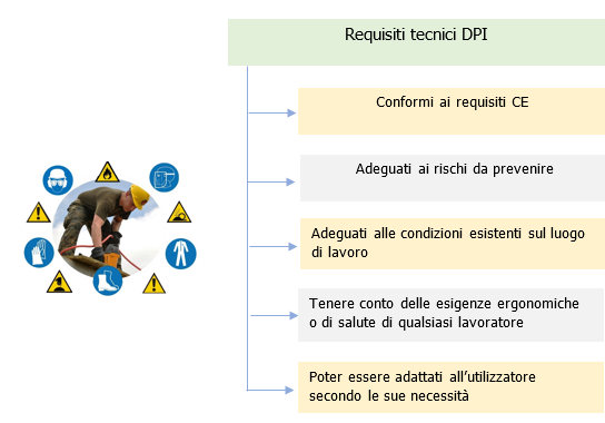 REGOLA 1