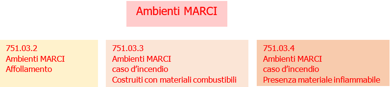 Ambienti MARCI CEI 64 8 2021