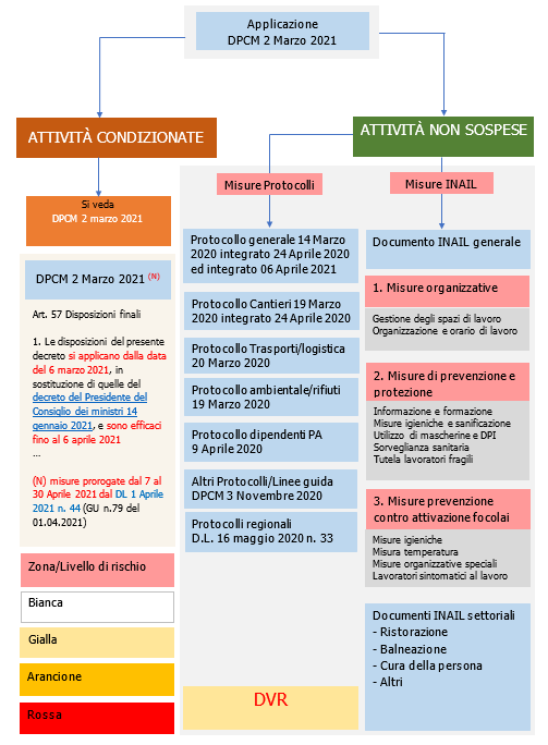 Applicazione DPCM 02 marzo 2021 Applicazione DPCM 02 marzo 2021