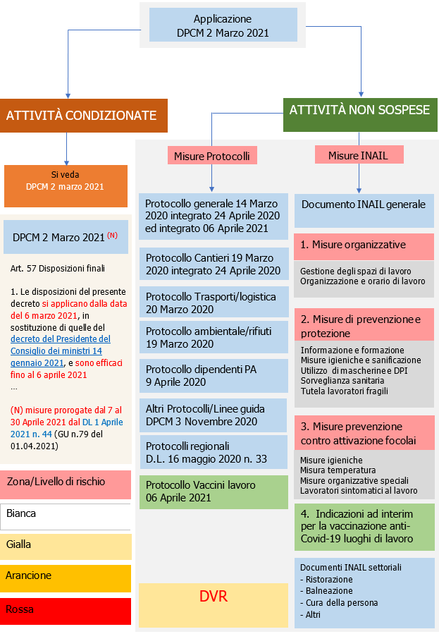 Applicazione DPCM 2 Marzo 2021