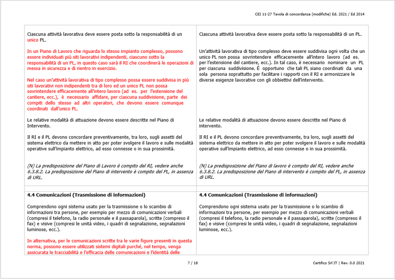 CEI 11 27 Tavola di concordanza  modifiche  Ed  2021 2012   Sccheda 2