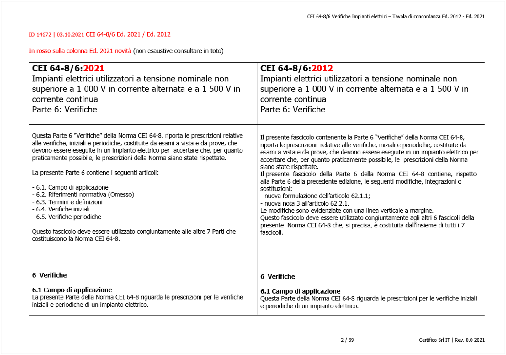 CEI 64 8 Parte 6 Verifiche Impianti elettrici   Tavola di concordanza Ed  2012   Ed  2021   00