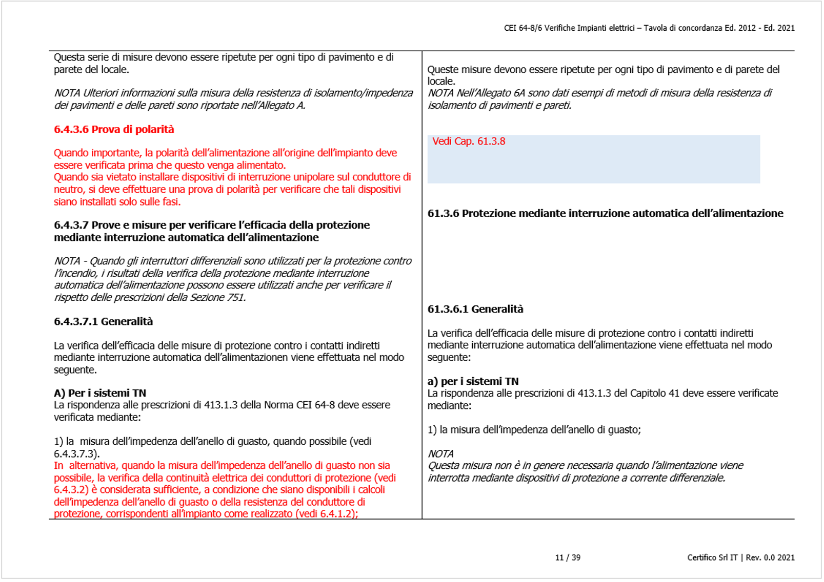 CEI 64 8 Parte 6 Verifiche Impianti elettrici   Tavola di concordanza Ed  2012   Ed  2021   01