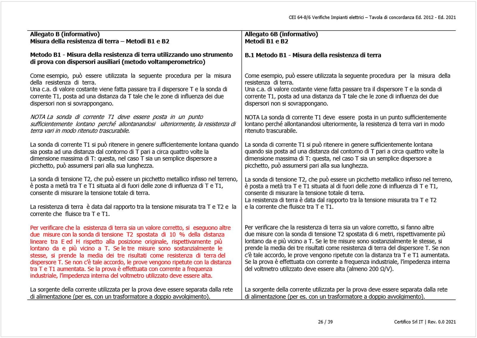 CEI 64 8 Parte 6 Verifiche Impianti elettrici   Tavola di concordanza Ed  2012   Ed  2021   03
