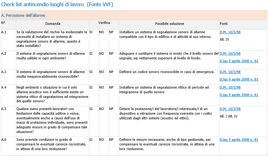 Check list antincendio luoghi di lavoro 00