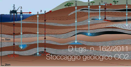 D Lgs  162 2011 Stoccaggio geologico del biossido di carbonio