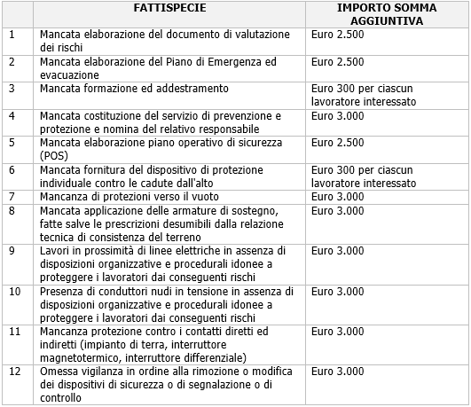 DL 146 2021 Allegato I DL 146 2021 Allegato I