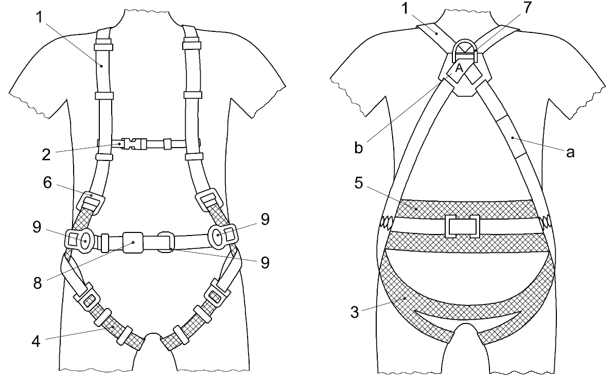 DPI Cadute dall alto   Fig  1