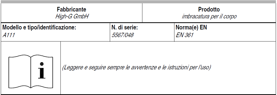 DPI Cadute dall alto   Fig  3