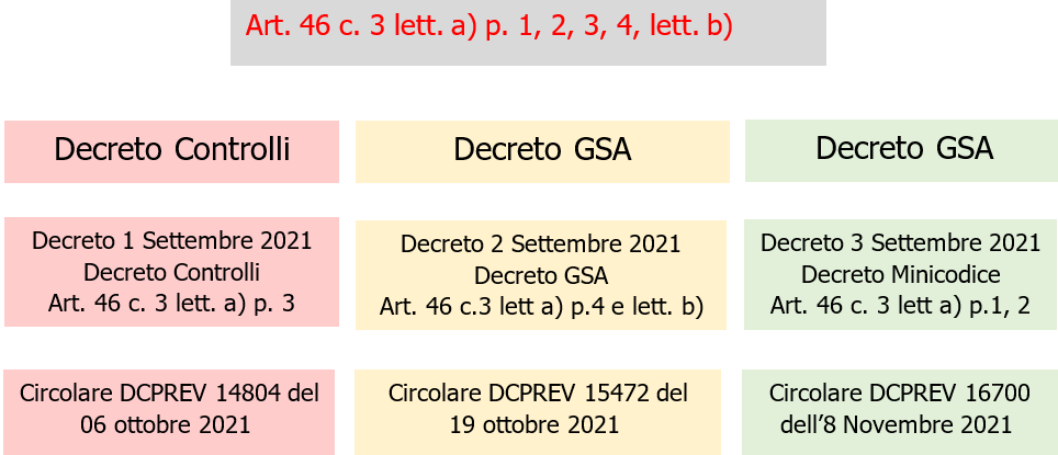 Decreti Settembre 2021 Prevenzione Incendi luoghi di lavoro Sintesi e Documenti Fig 2 Decreti Settembre 2021 Prevenzione Incendi luoghi di lavoro Sintesi e Documenti Fig 2
