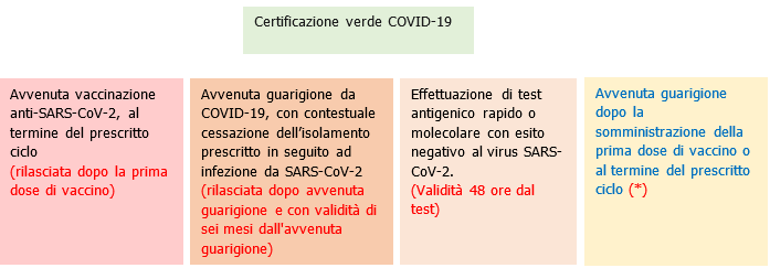 Decreto Legge Green pass Settembre 2021 Green pass