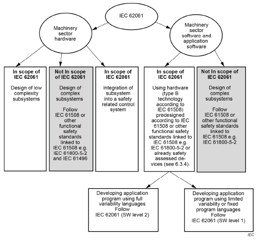 EN IEC 62021 2021   Figure 1