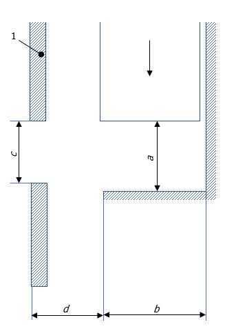 EN ISO 13854 Figura 1