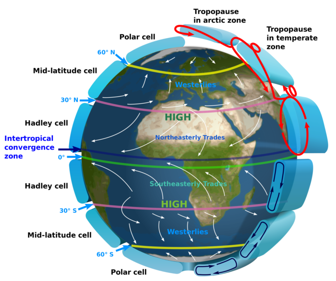 Effetto di coriolis