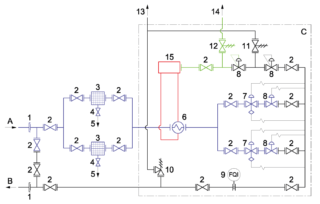 Esempio B1