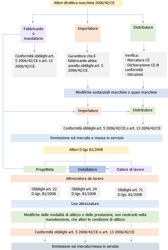 FIGURA 2