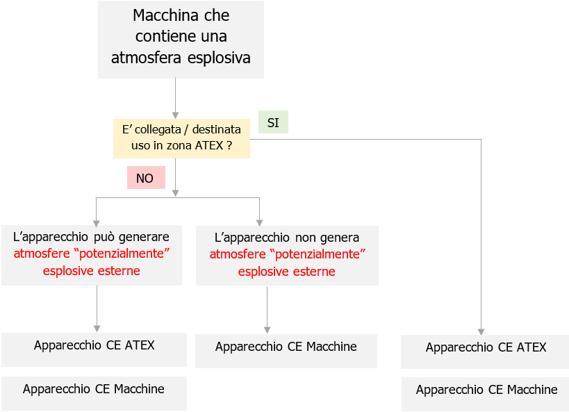 Fig  1   Macchina che contiene atmosfera esplosiva   Casi macchina che contiene una atmosfera esplosiva