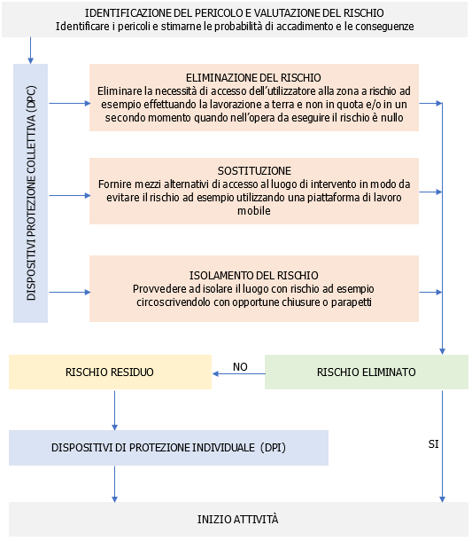 Fig  3