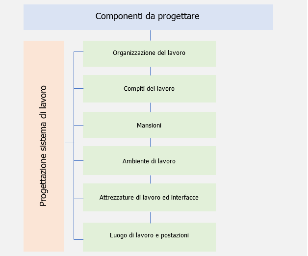 Fig  5 1   Progettazione dettagliata