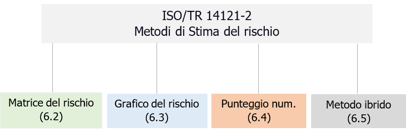 Figura 0