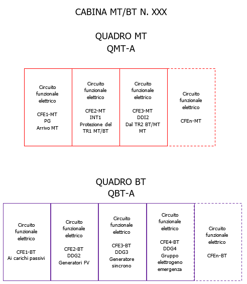 Figura 1   Schema cabina