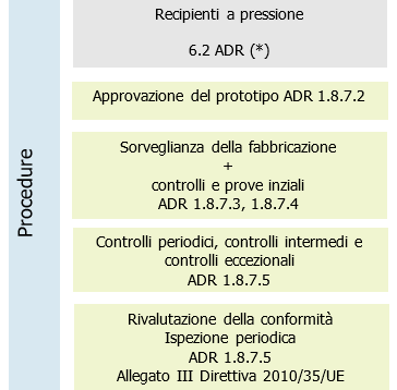 Figura 5 Figura 5