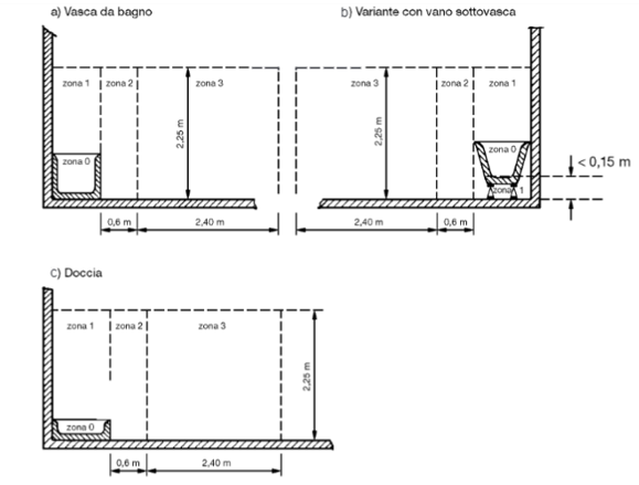 Figura 701 2