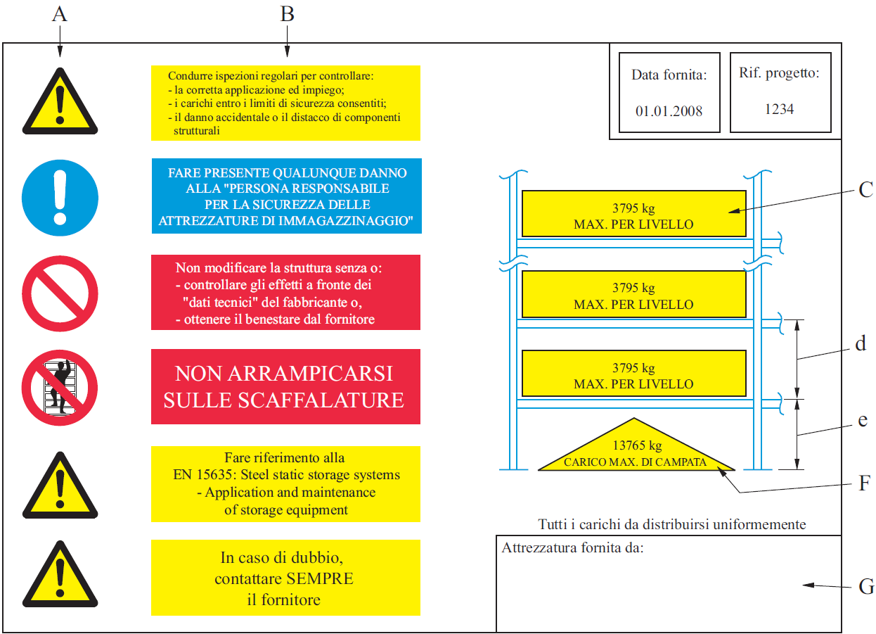 Figura B 1 Composizione di un cartello di carico