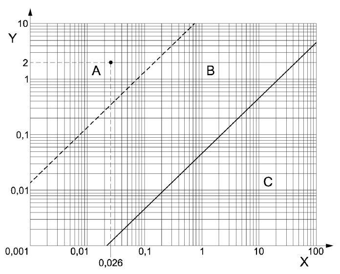 Figura B6