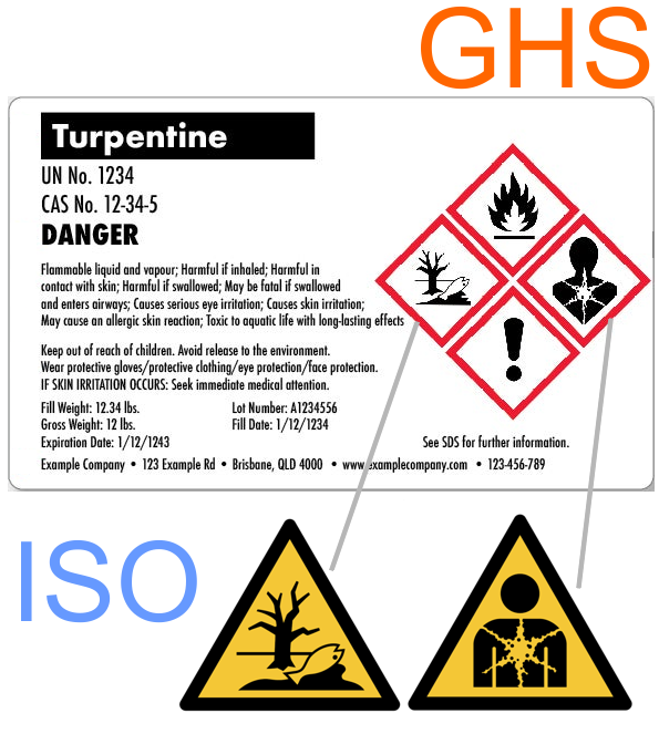 GHS   ISO