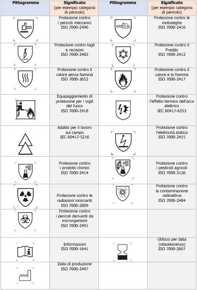 Guanti di protezione    EN ISO 21420 2020   Pittogrammi