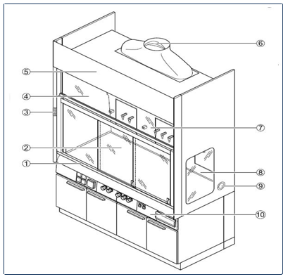 Guida installazione uso e manutenzione cappe chimiche   Figura 1