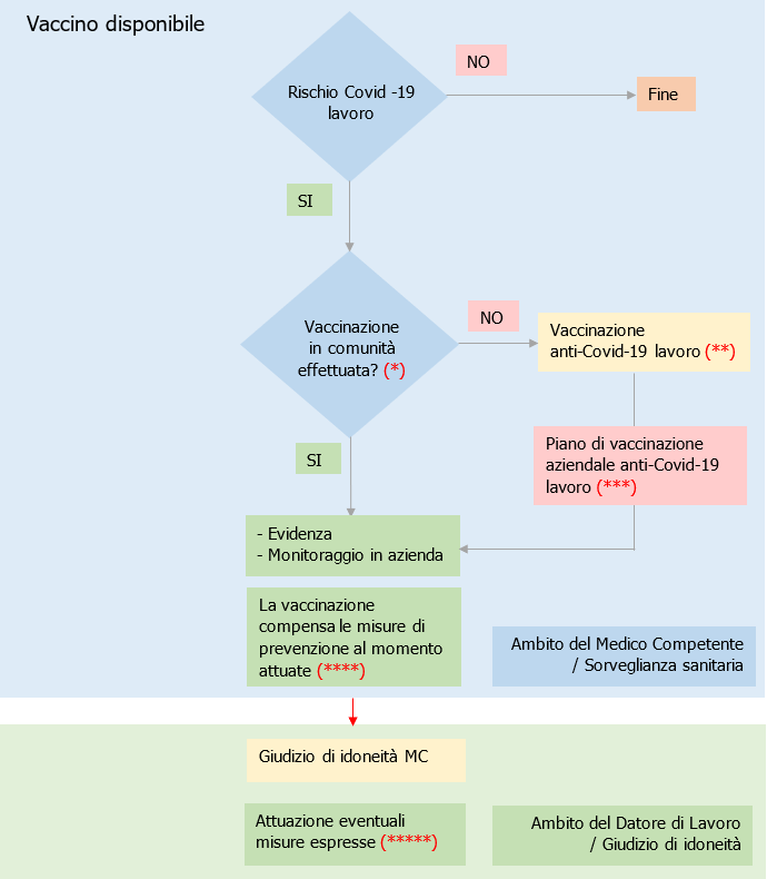 Lavoratori e vaccinazione anti Covid 19   Fig  4