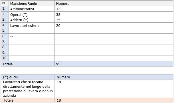 Modello Operativo organizzazione verifiche Green pass Lavoratori privati Paragr 1 Modello Operativo organizzazione verifiche Green pass Lavoratori privati Paragr 1